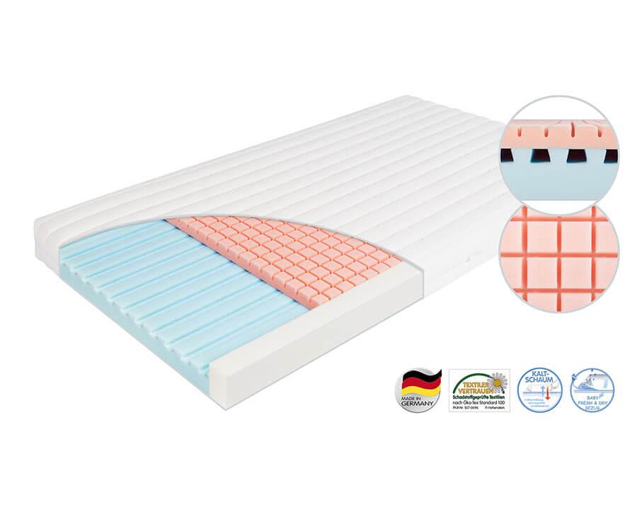 Air Sensitive Matratze