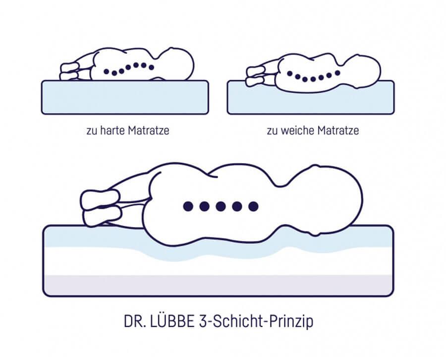 Air Premium Matratze Detail-2